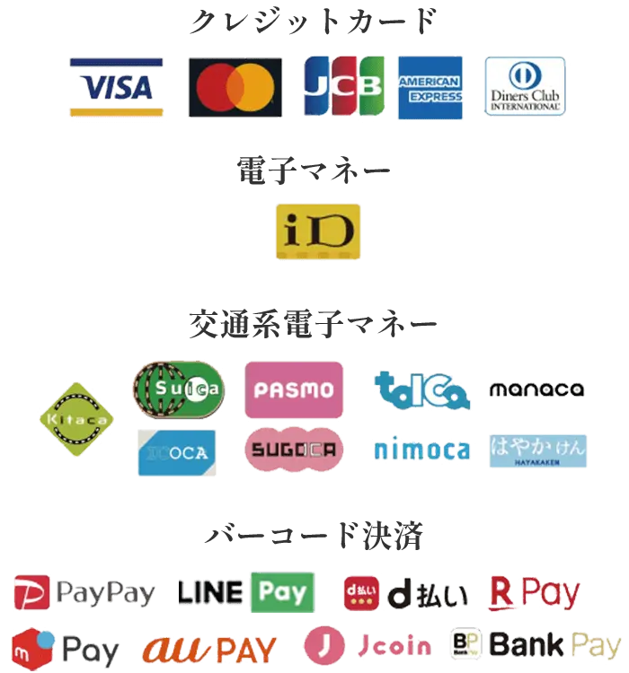 決済方法