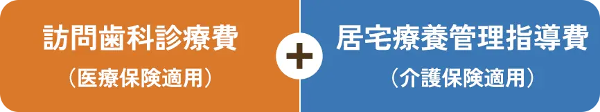 訪問歯科治療の費用